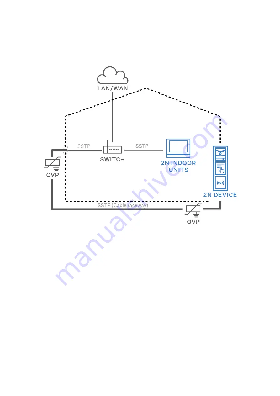 2N Access Unit QR User Manual Download Page 101