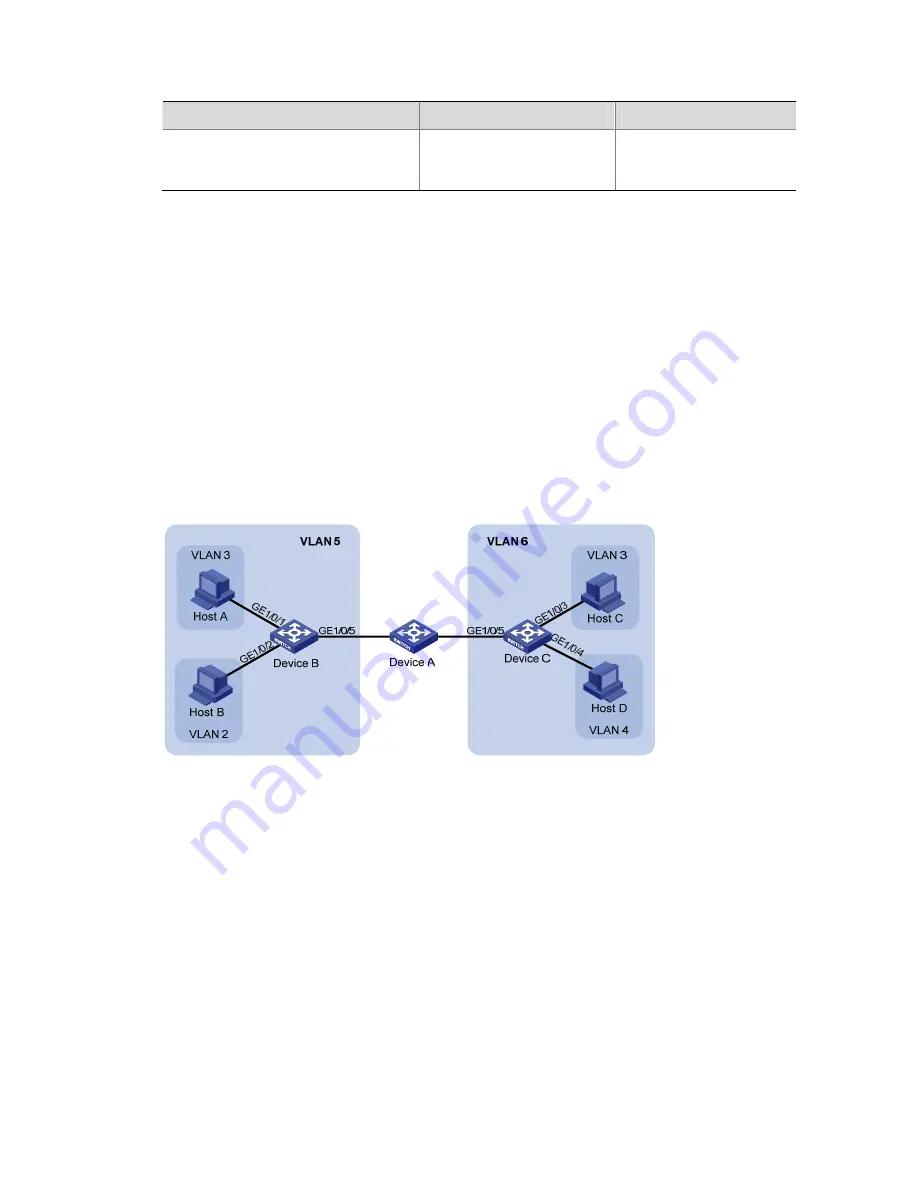 3Com 4210G Series Configuration Manual Download Page 148