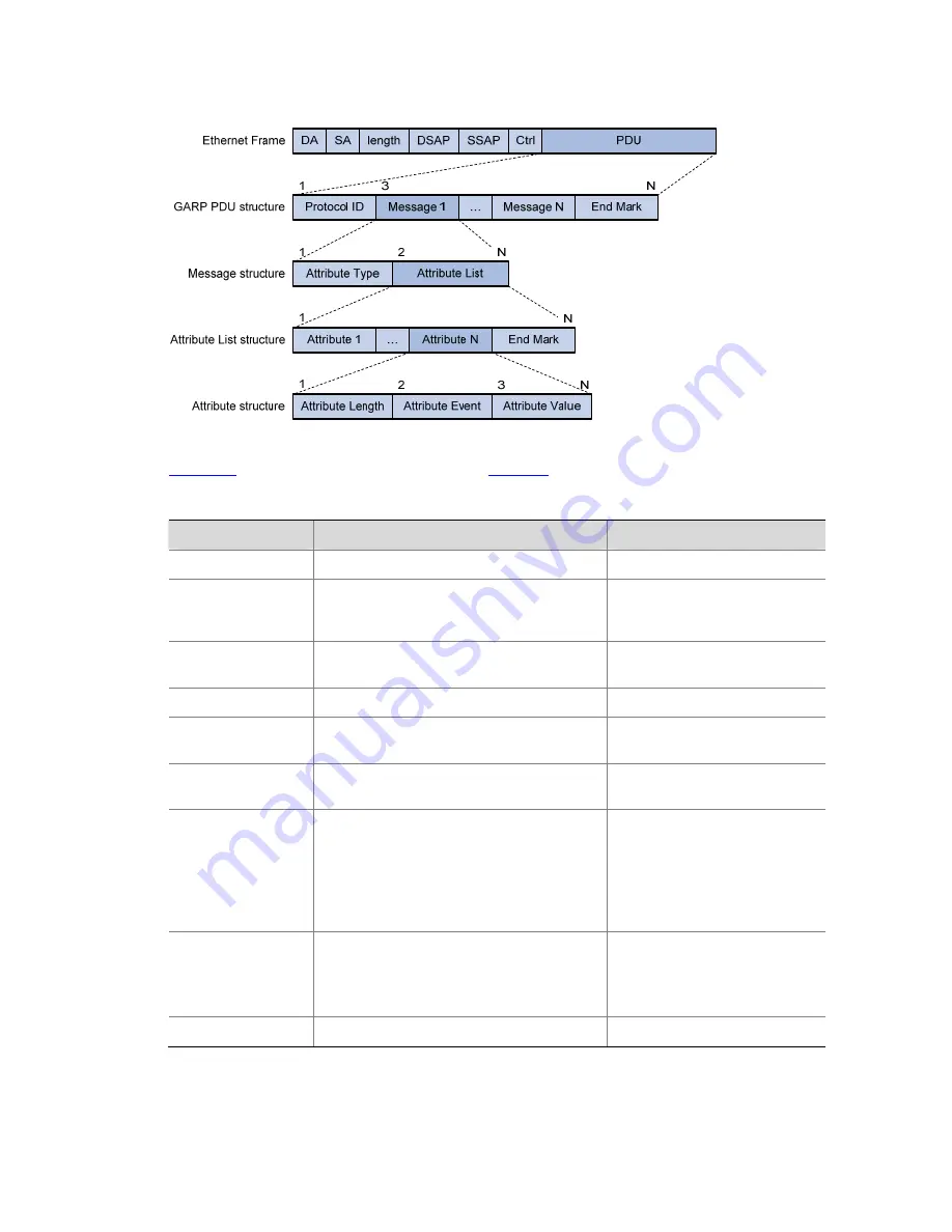 3Com 4210G Series Configuration Manual Download Page 163