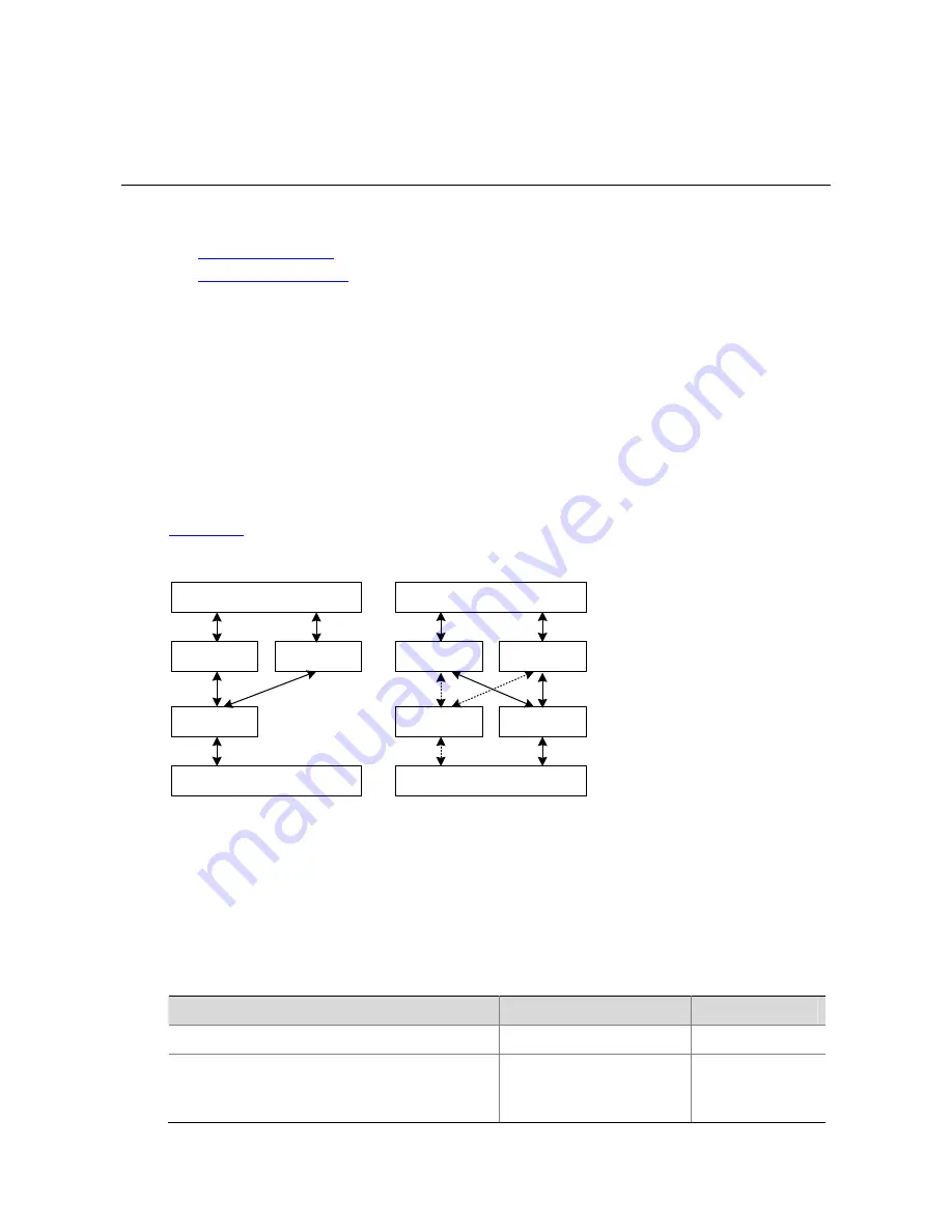 3Com 4210G Series Configuration Manual Download Page 315