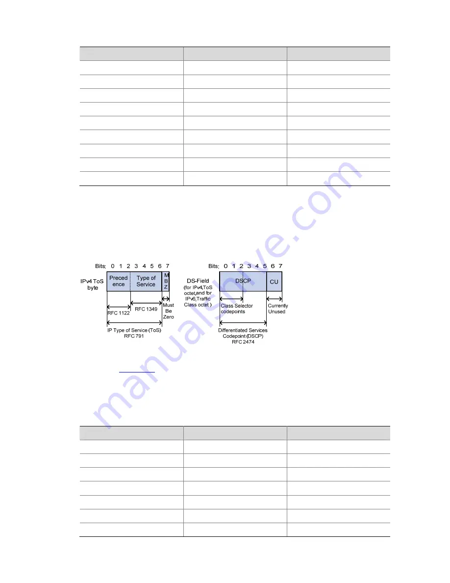 3Com 4210G Series Скачать руководство пользователя страница 490