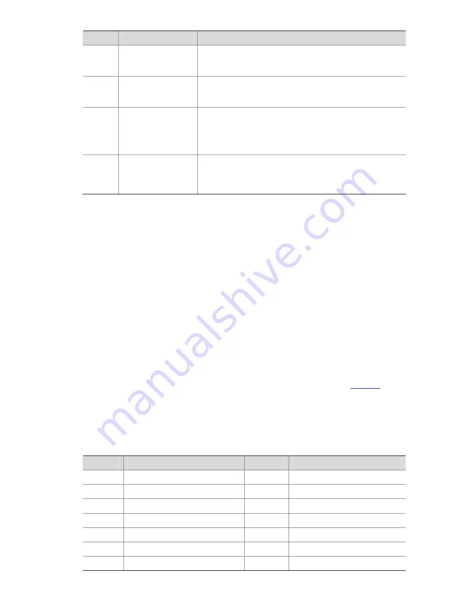 3Com 4210G Series Configuration Manual Download Page 505