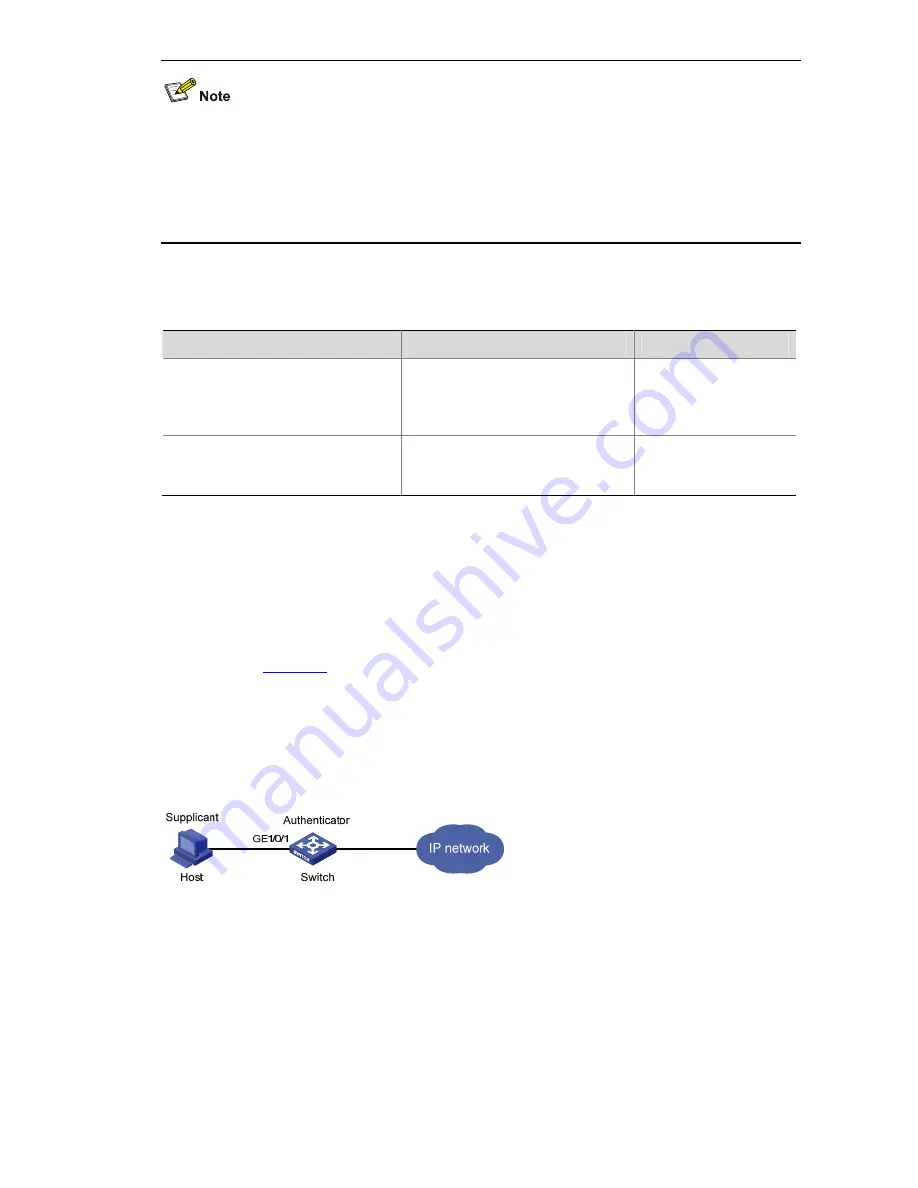 3Com 4210G Series Configuration Manual Download Page 578