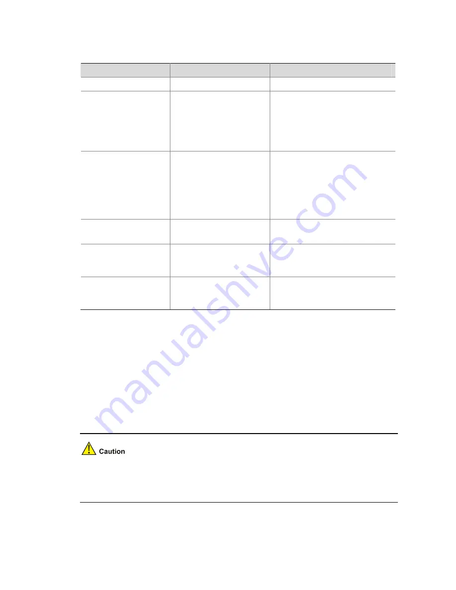 3Com 4210G Series Configuration Manual Download Page 688