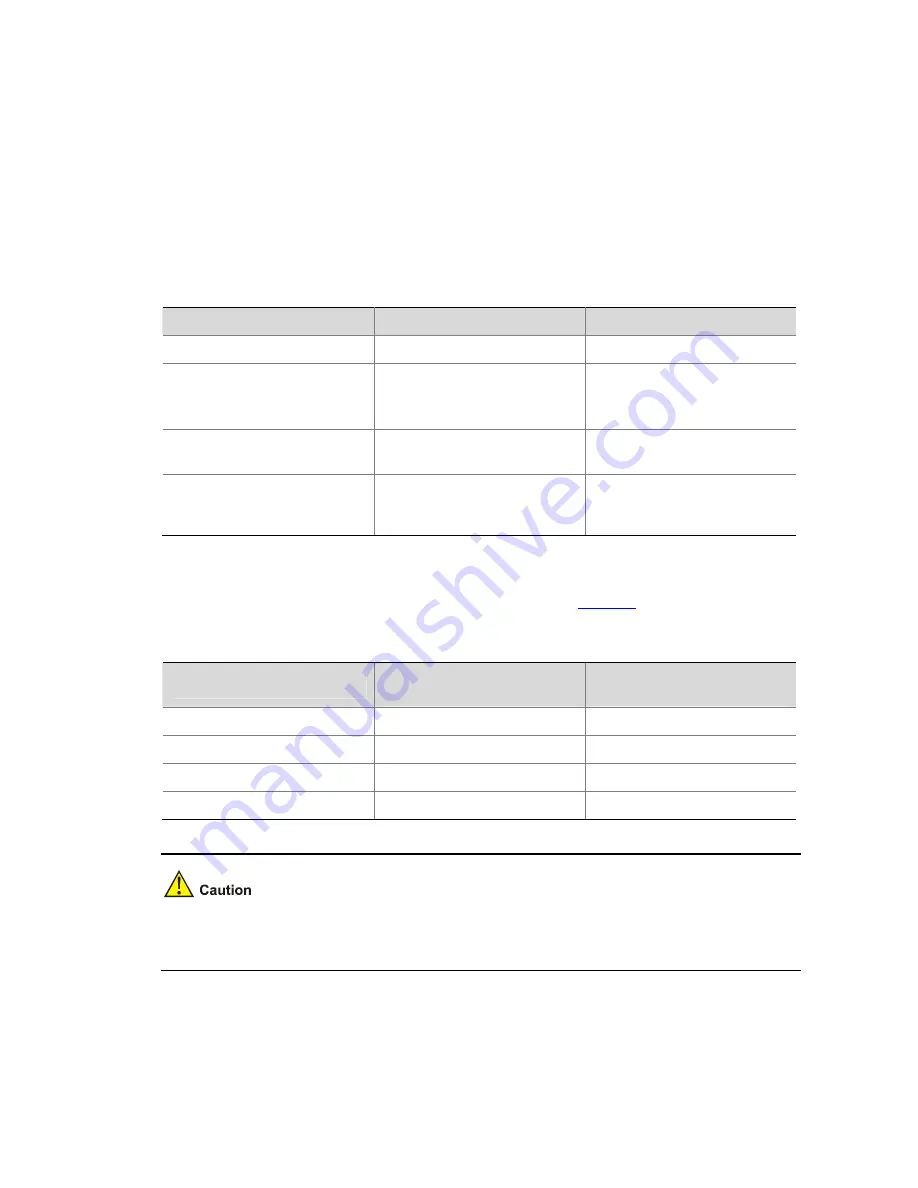 3Com 4210G Series Configuration Manual Download Page 797