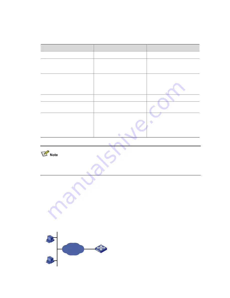 3Com 4210G Series Configuration Manual Download Page 859