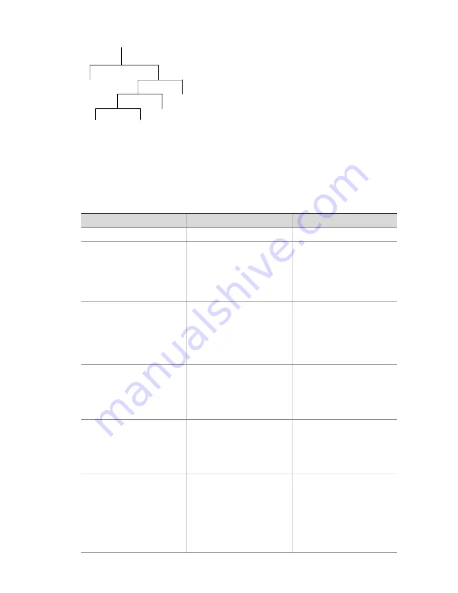 3Com 4210G Series Configuration Manual Download Page 947