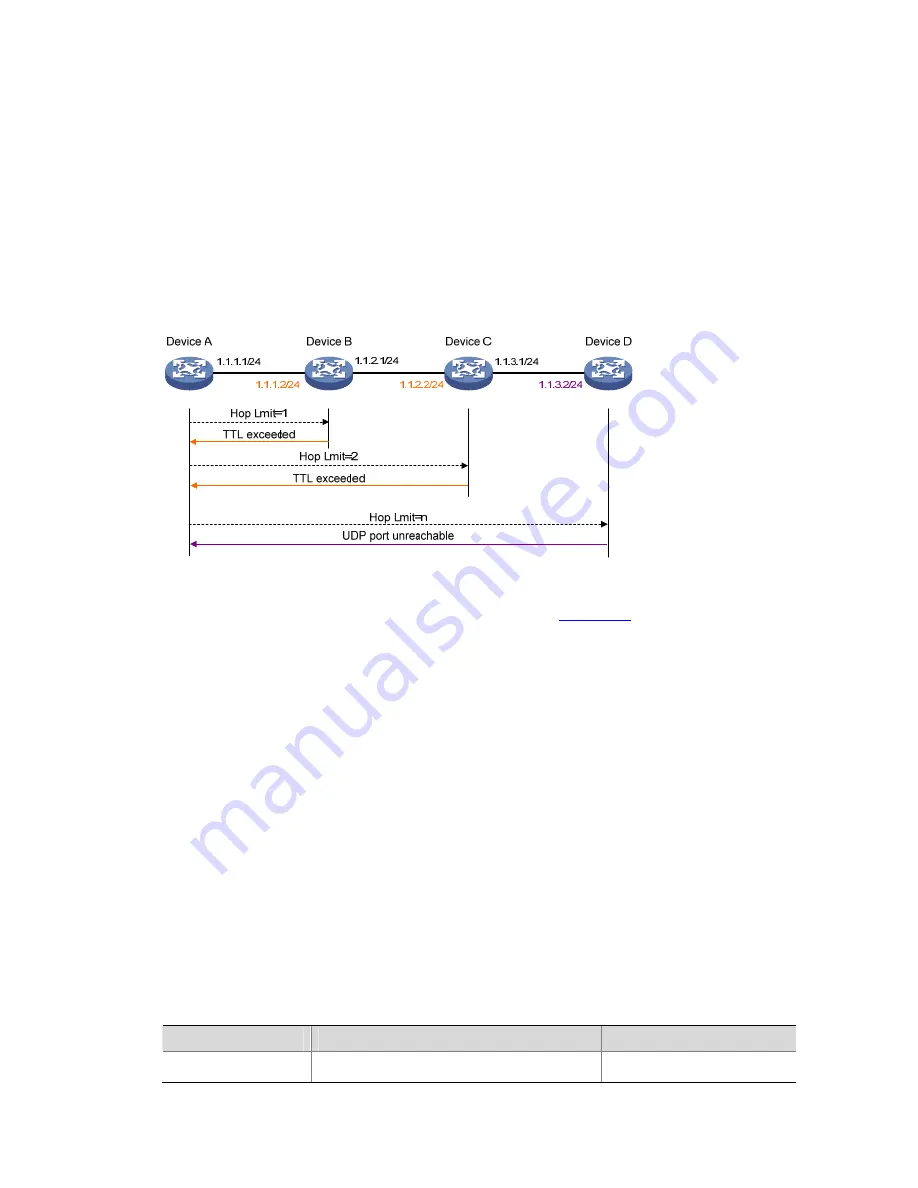 3Com 4210G Series Configuration Manual Download Page 976