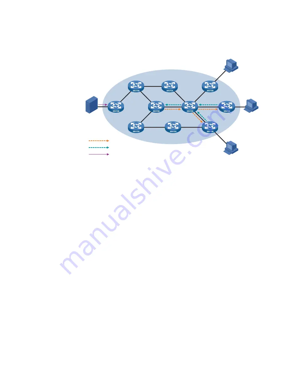 3Com MSR 50 Series Configuration Manual Download Page 1242