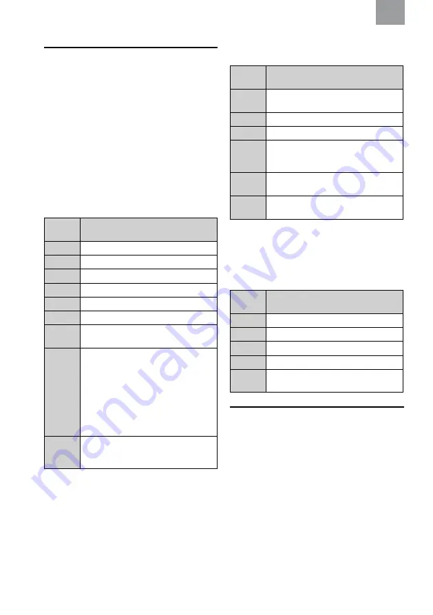 3M PELTOR LiteCom Instructions Manual Download Page 105