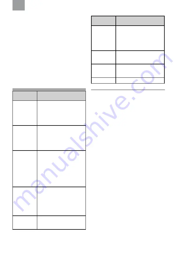 3M PELTOR LiteCom Instructions Manual Download Page 116