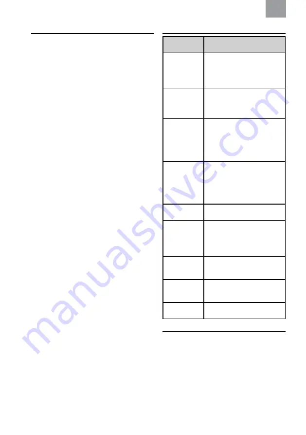 3M PELTOR LiteCom Instructions Manual Download Page 123