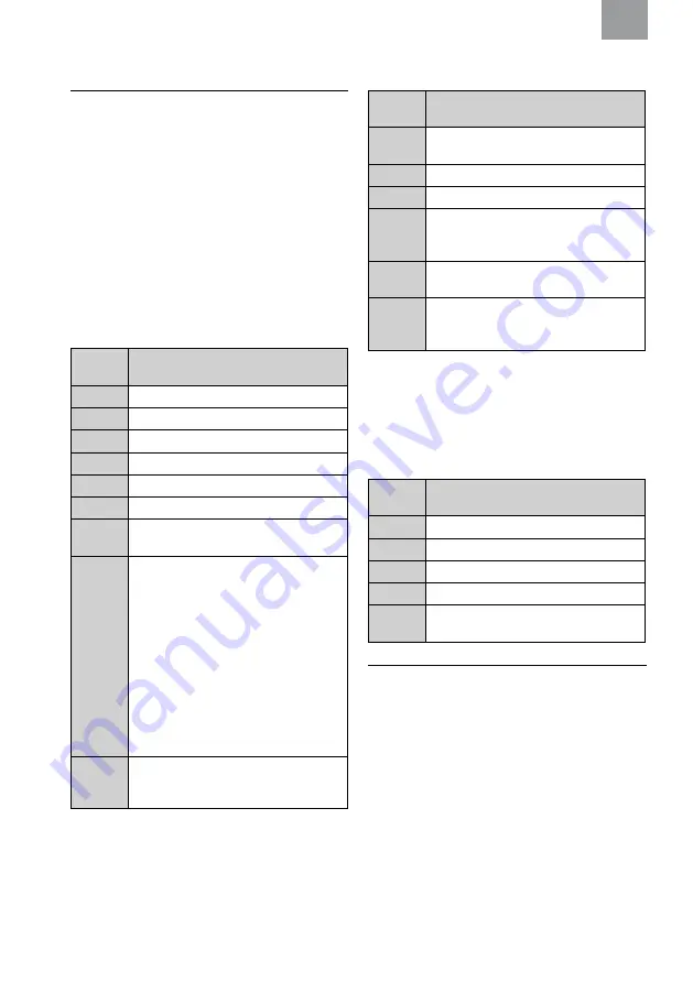 3M PELTOR LiteCom Instructions Manual Download Page 163