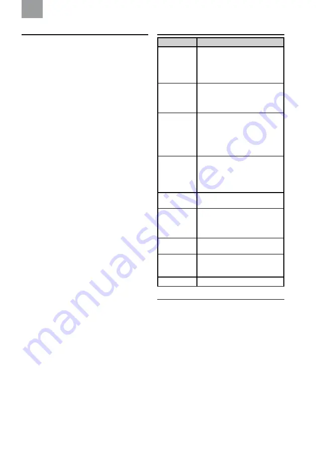 3M PELTOR LiteCom Instructions Manual Download Page 204