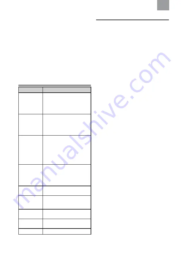 3M PELTOR LiteCom Instructions Manual Download Page 211