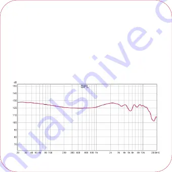 4-acoustic Unison User Manual Download Page 32