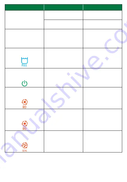 A.O. Smith Z8 User Manual Download Page 12