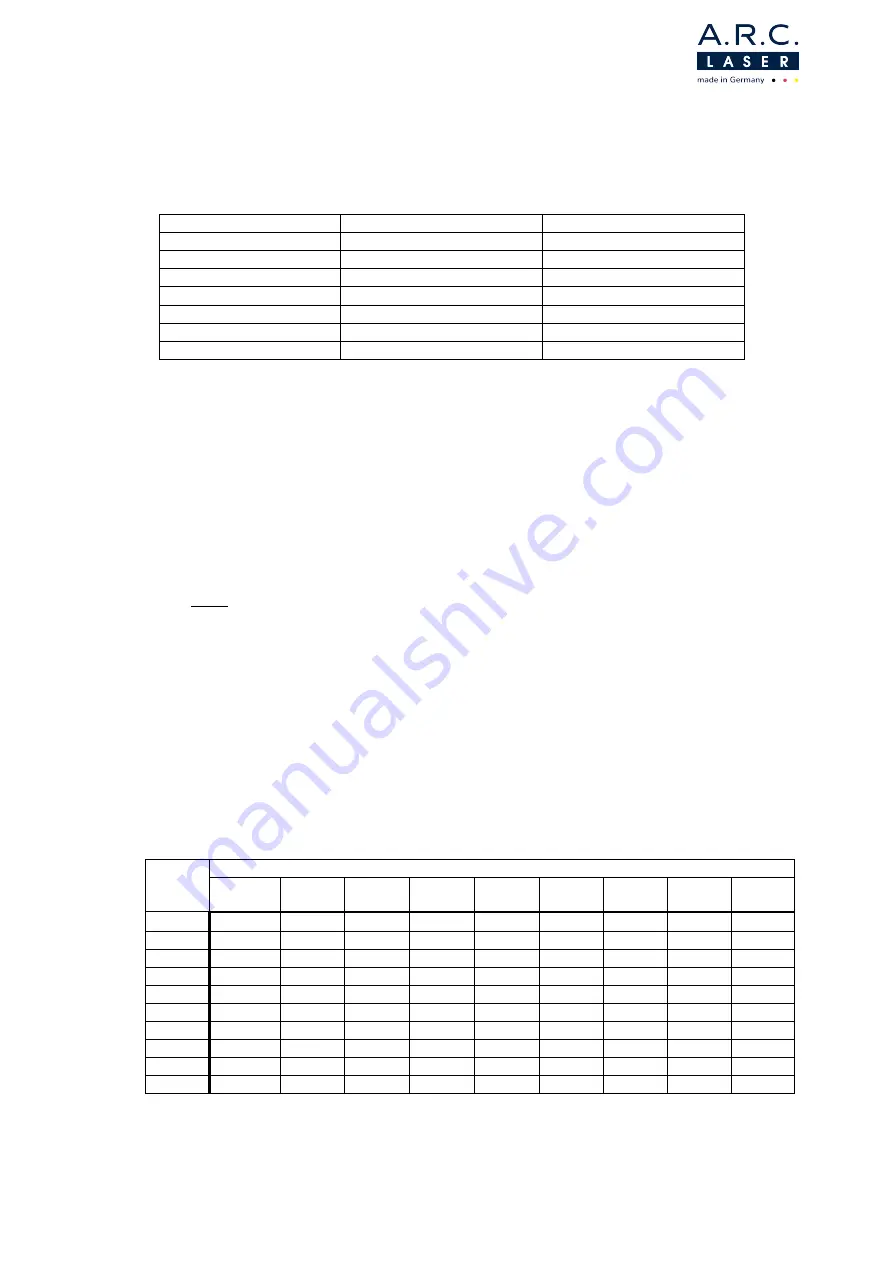 A.R.C. Laser C-Pro User Manual Download Page 26