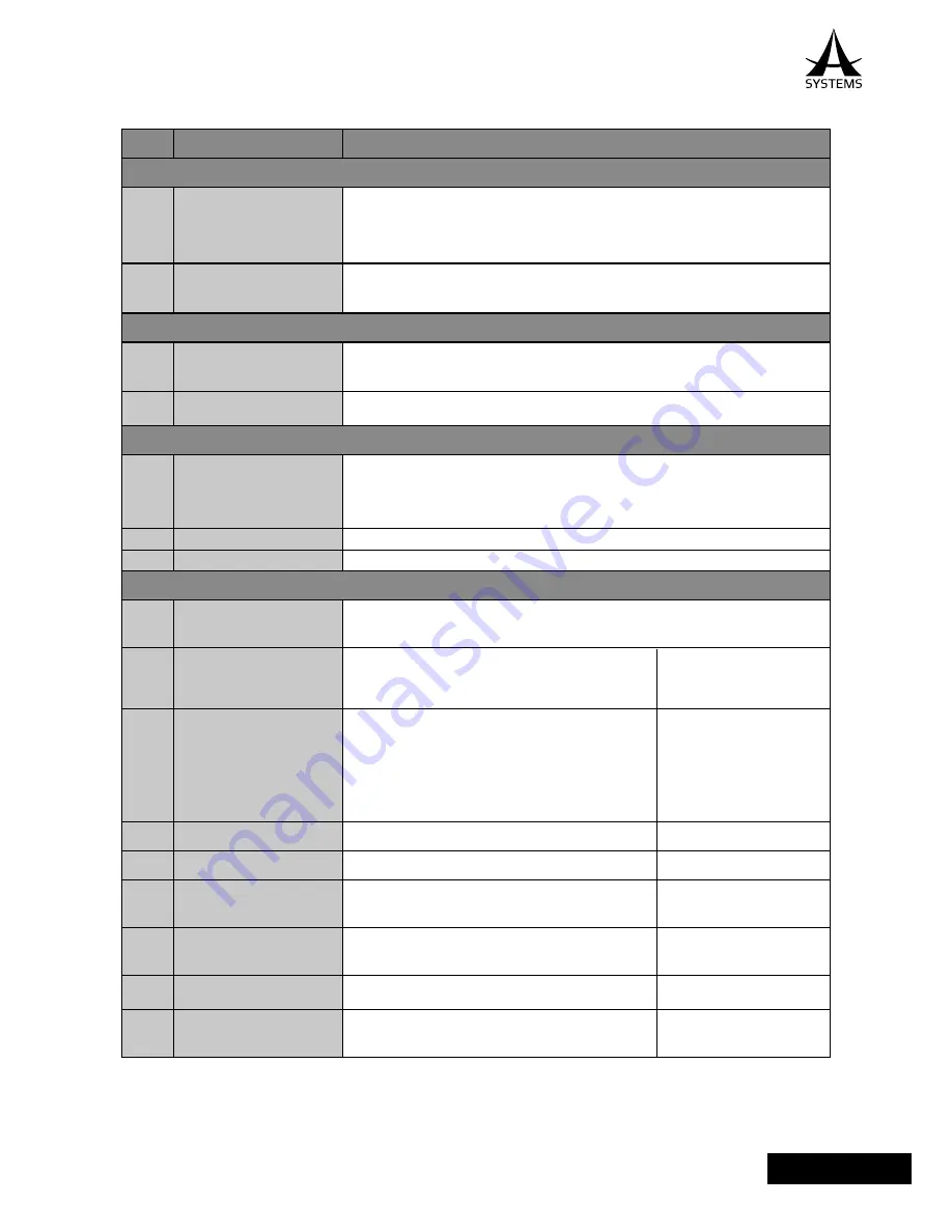 A SYSTEMS AV500HD User Manual Download Page 43