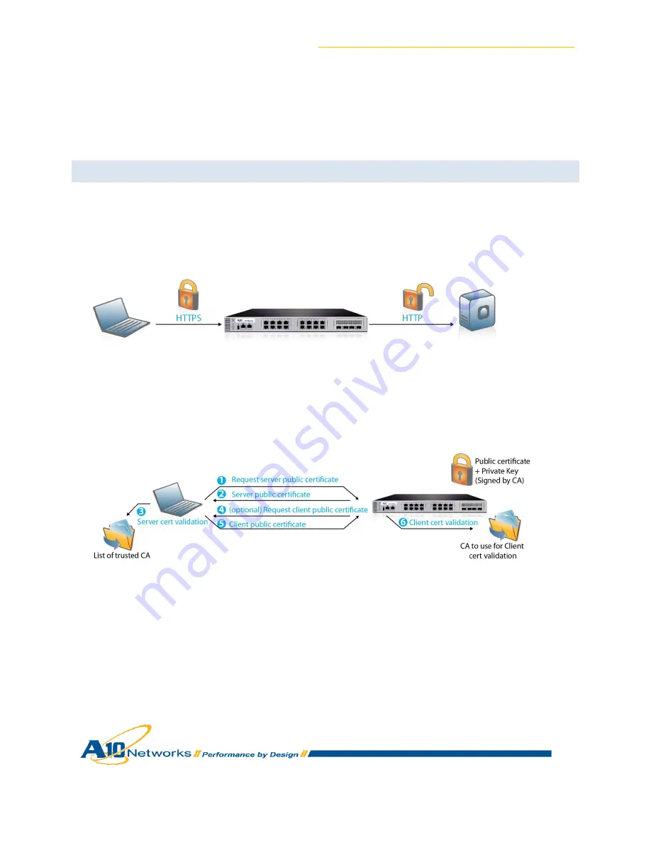 A10 AX Series Deployment Manual Download Page 29