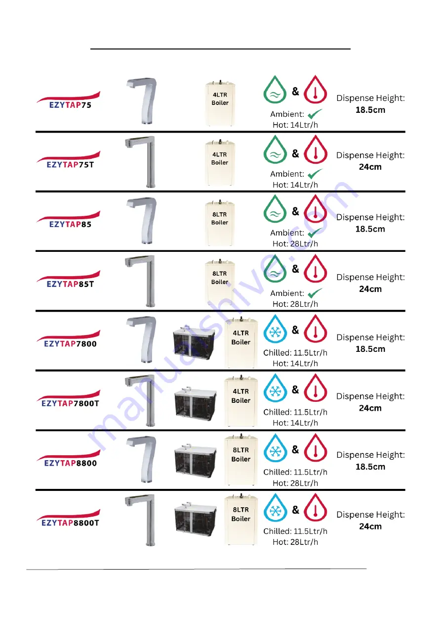 AAFIRST EZYTAP Series Installation And Operating Instructions Manual Download Page 2