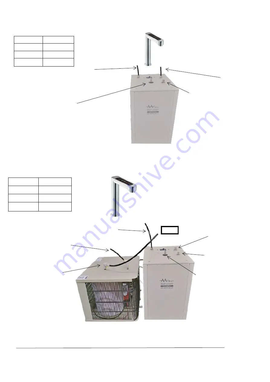 AAFIRST EZYTAP Series Installation And Operating Instructions Manual Download Page 4