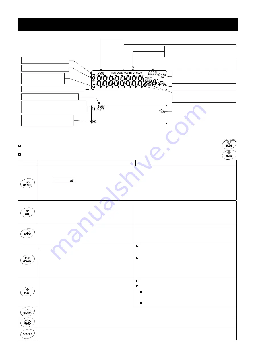 A&D BM-5 Instruction Manual Download Page 19