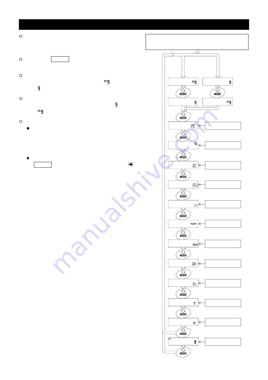 A&D BM-5 Instruction Manual Download Page 25