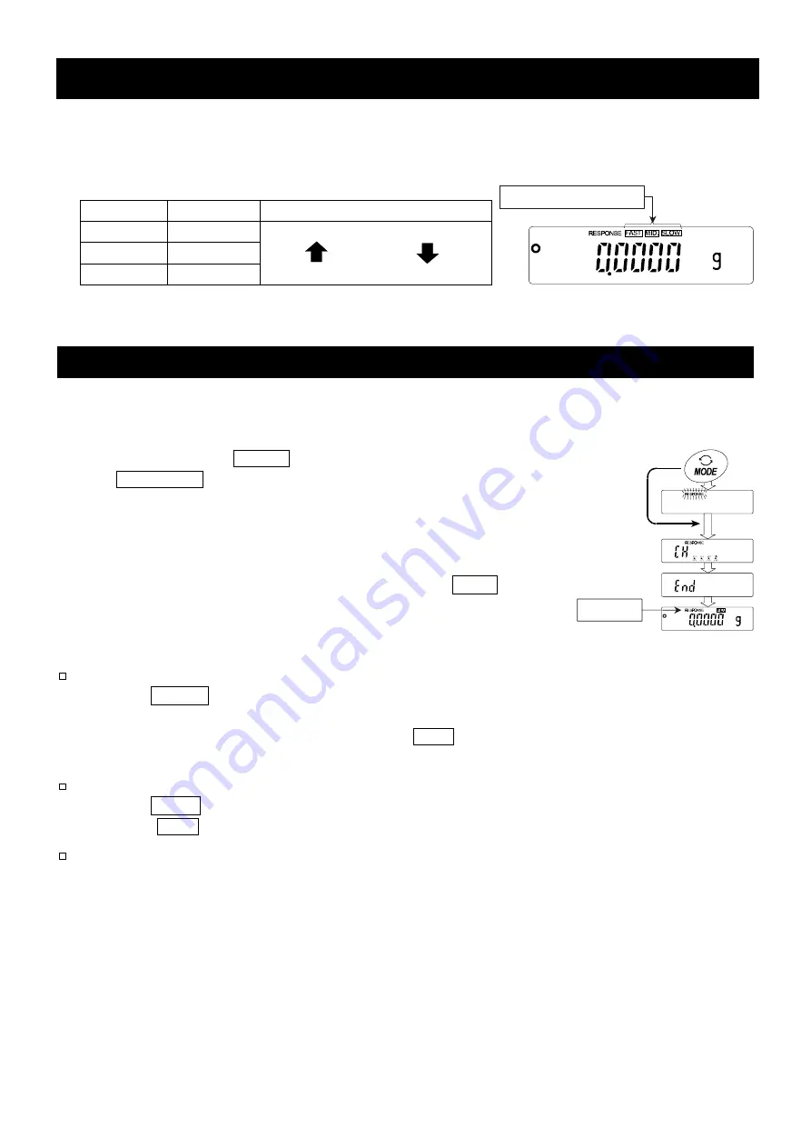 A&D BM-5 Instruction Manual Download Page 37