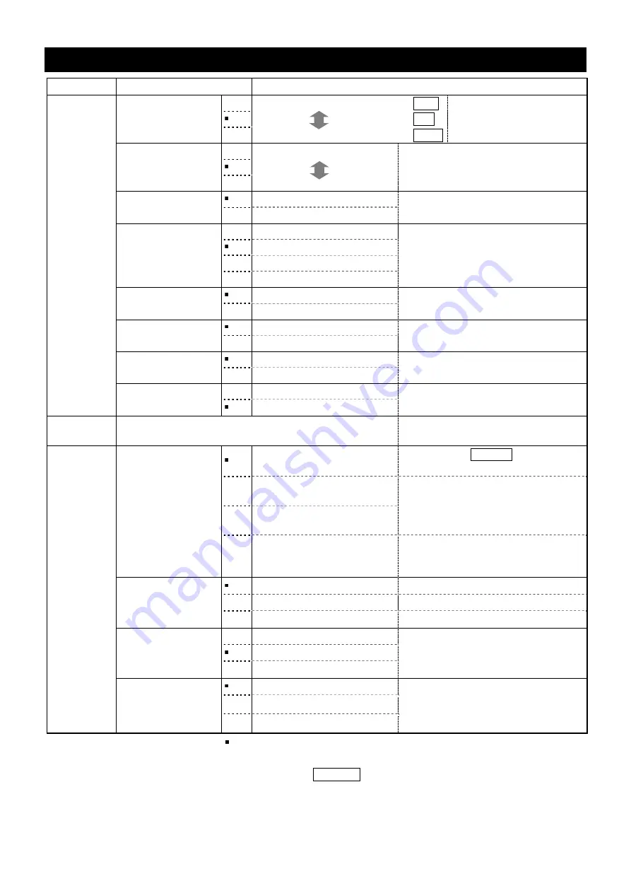 A&D BM-5 Instruction Manual Download Page 50