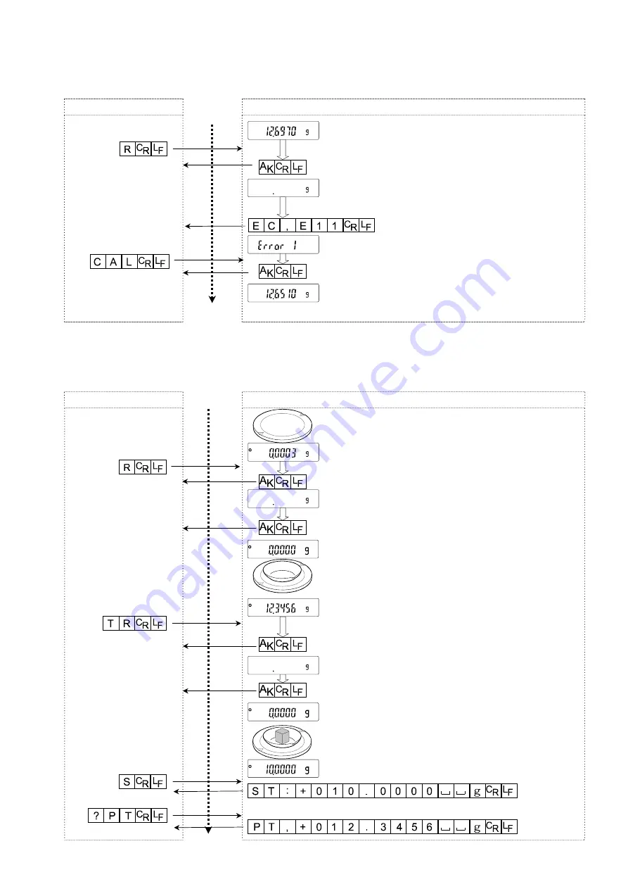 A&D BM-5 Instruction Manual Download Page 95