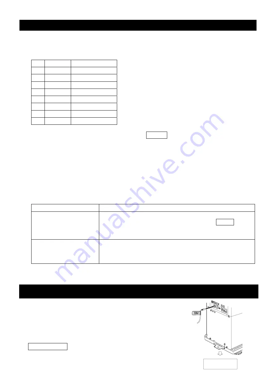 A&D BM-5 Instruction Manual Download Page 98