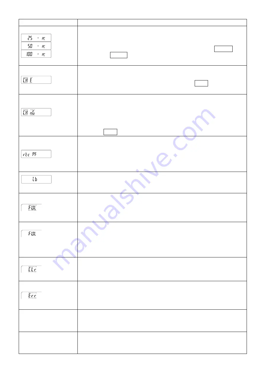 A&D BM-5 Instruction Manual Download Page 100