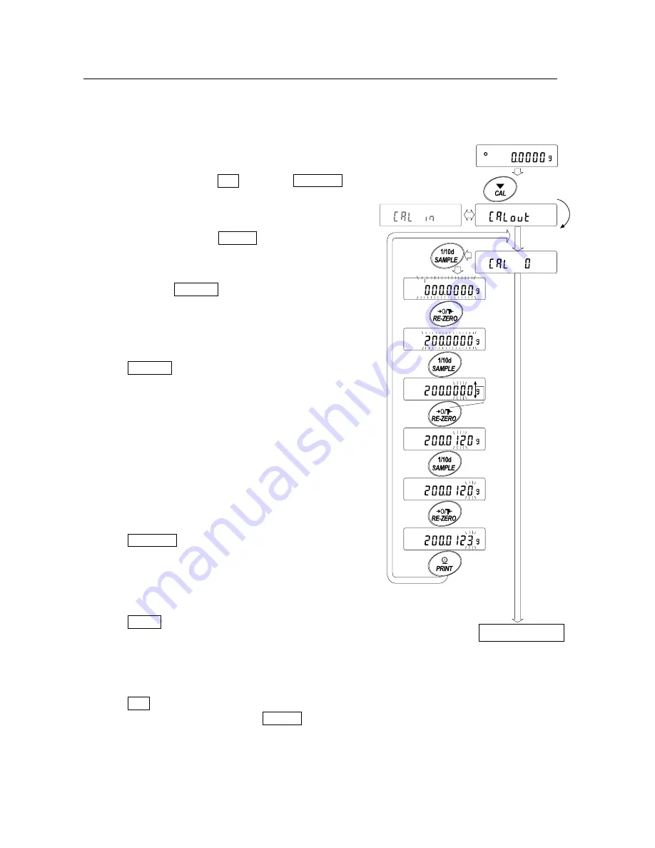 A&D MC Series Instruction Manual Download Page 22