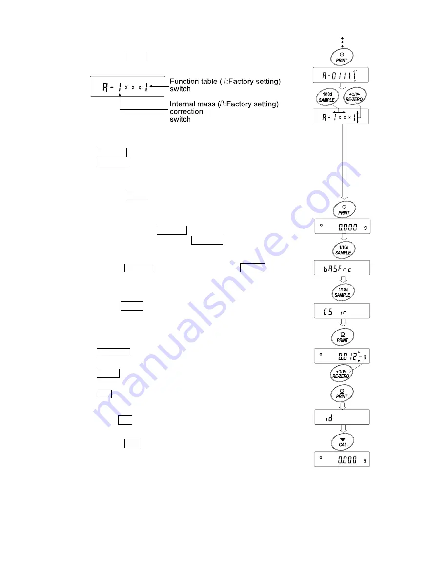 A&D MC Series Instruction Manual Download Page 27