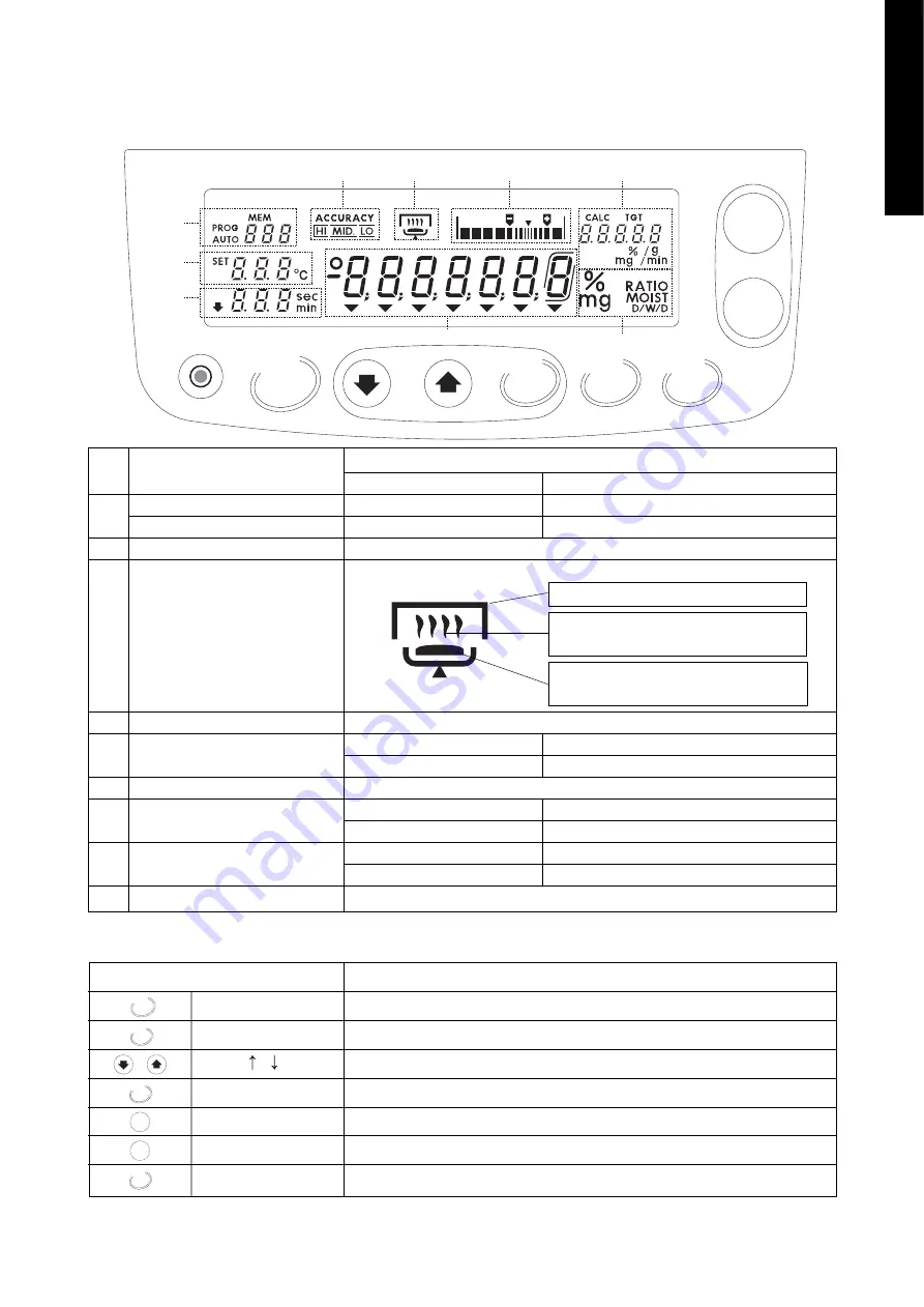 A&D MX-50 Instruction Manual Download Page 9