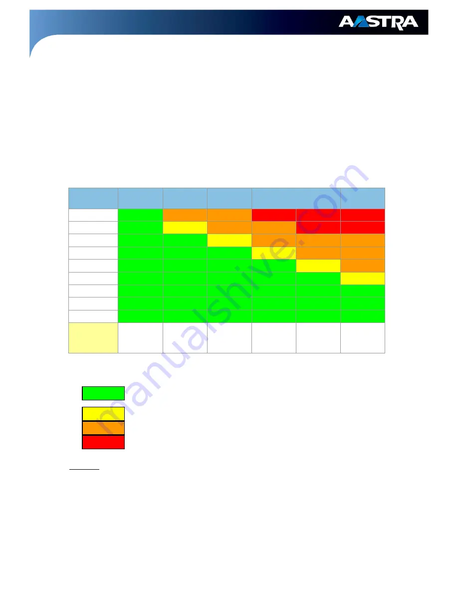 Aastra XS Product Manual Download Page 38