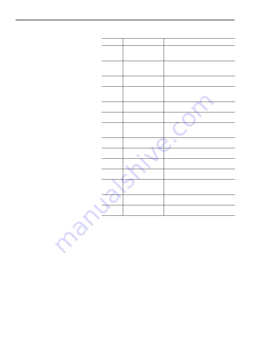 AB Quality Allen-Bradley 1394 User Manual Download Page 12