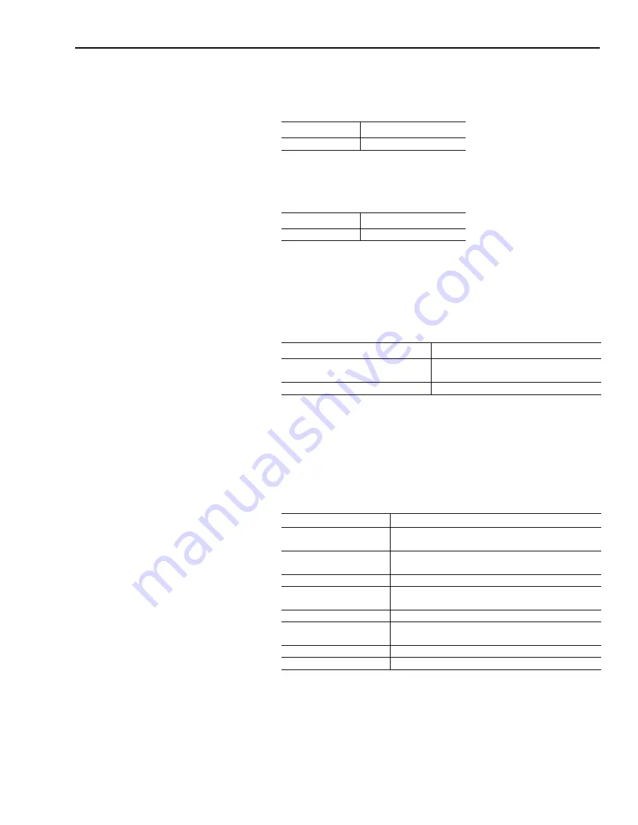 AB Quality Allen-Bradley 1394 User Manual Download Page 209