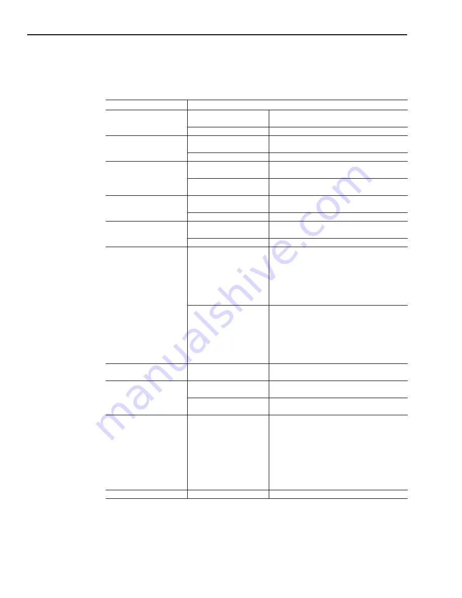 AB Quality Allen-Bradley 1394 User Manual Download Page 214