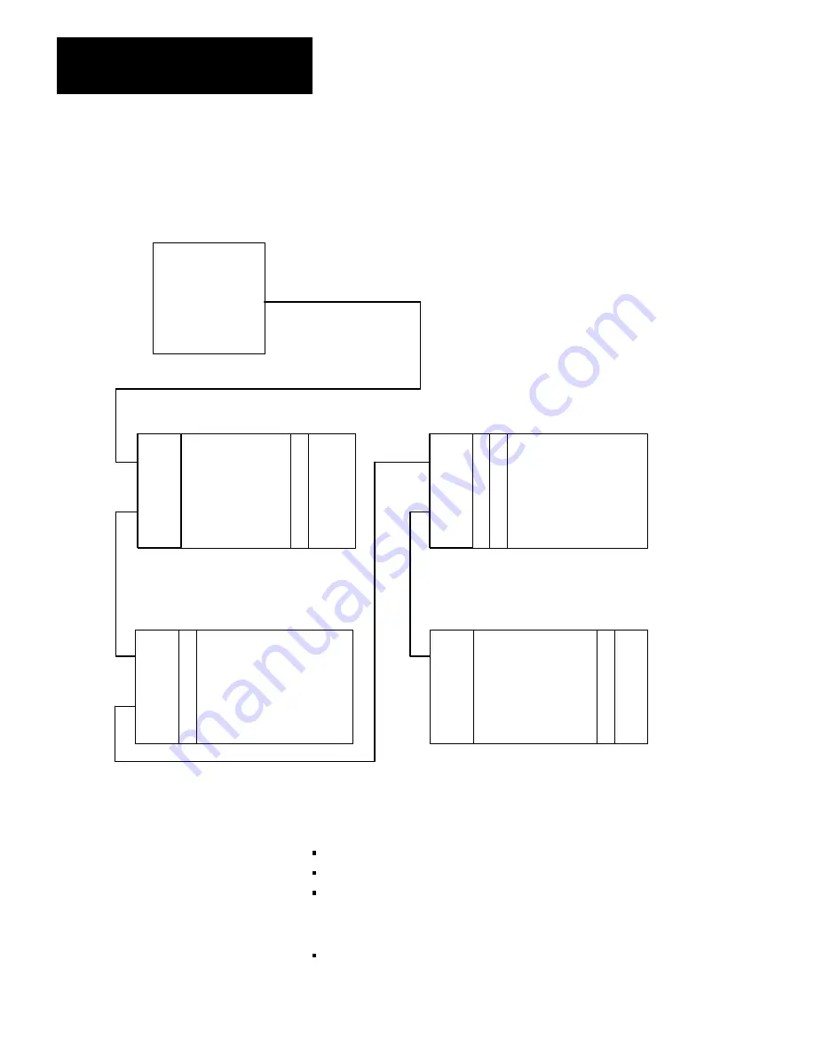 AB Quality Allen-Bradley 1771-DE User Manual Download Page 47