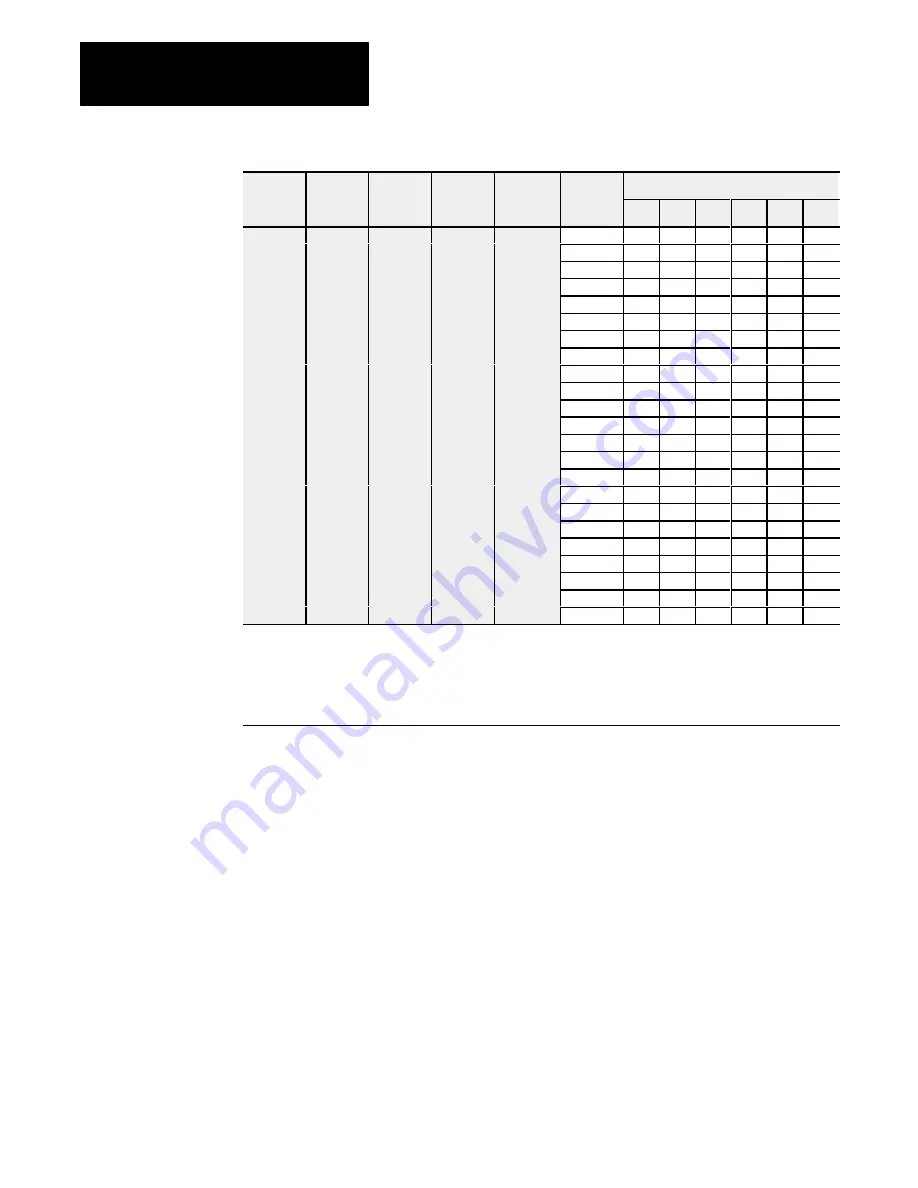 AB Quality ALLEN-BRADLEY 1791 User Manual Download Page 37