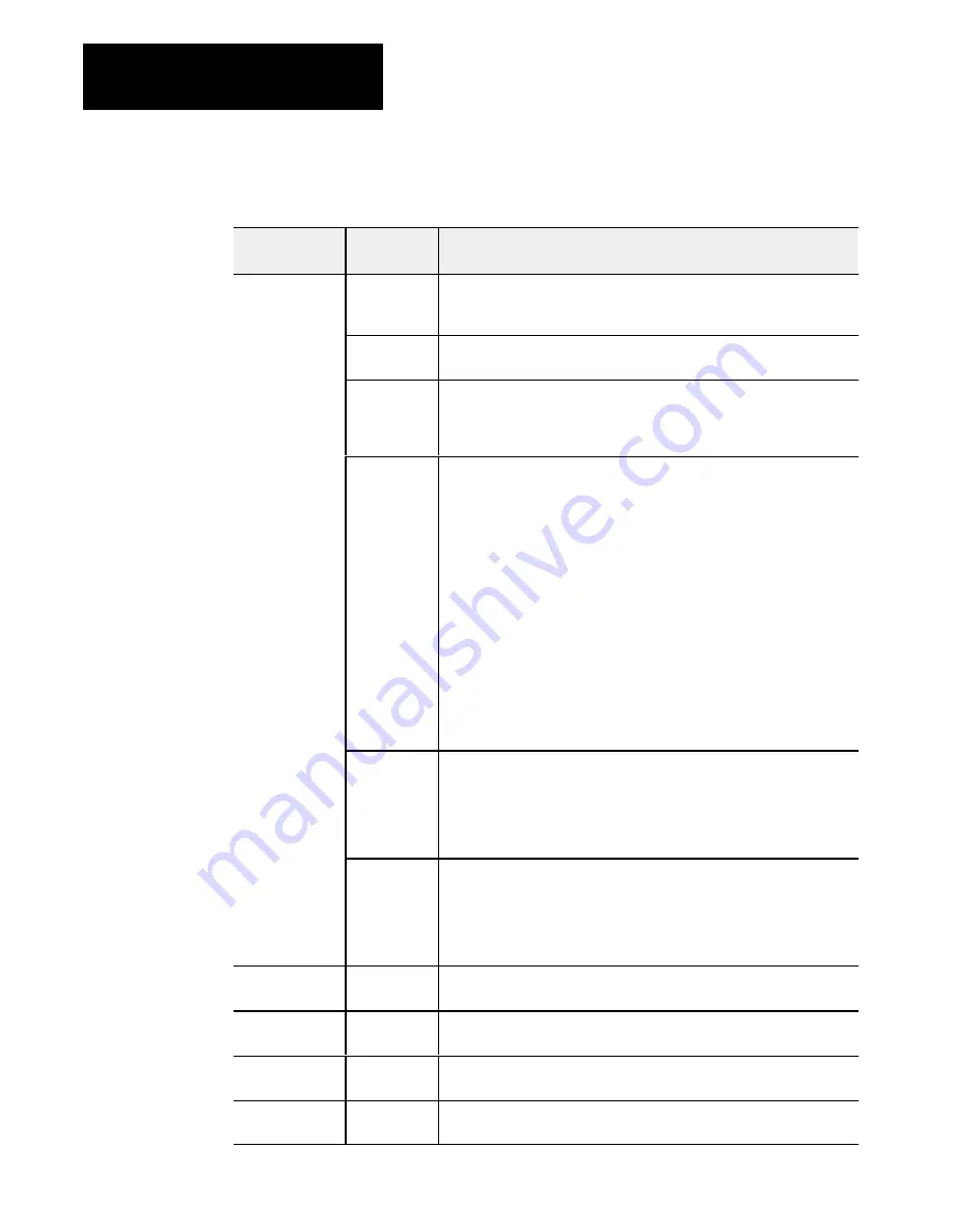 AB Quality ALLEN-BRADLEY 1791 User Manual Download Page 42