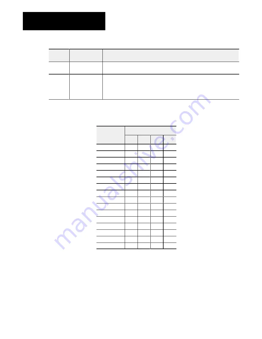 AB Quality ALLEN-BRADLEY 1791 Скачать руководство пользователя страница 46