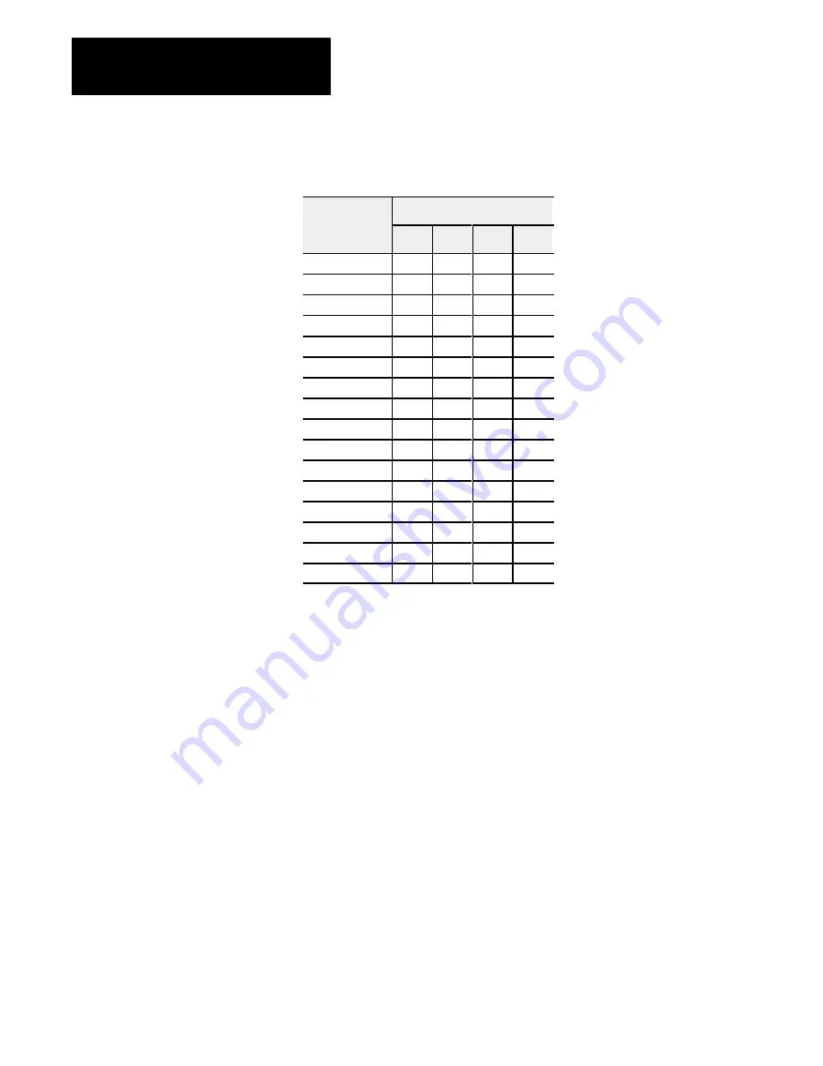 AB Quality ALLEN-BRADLEY 1791 User Manual Download Page 50