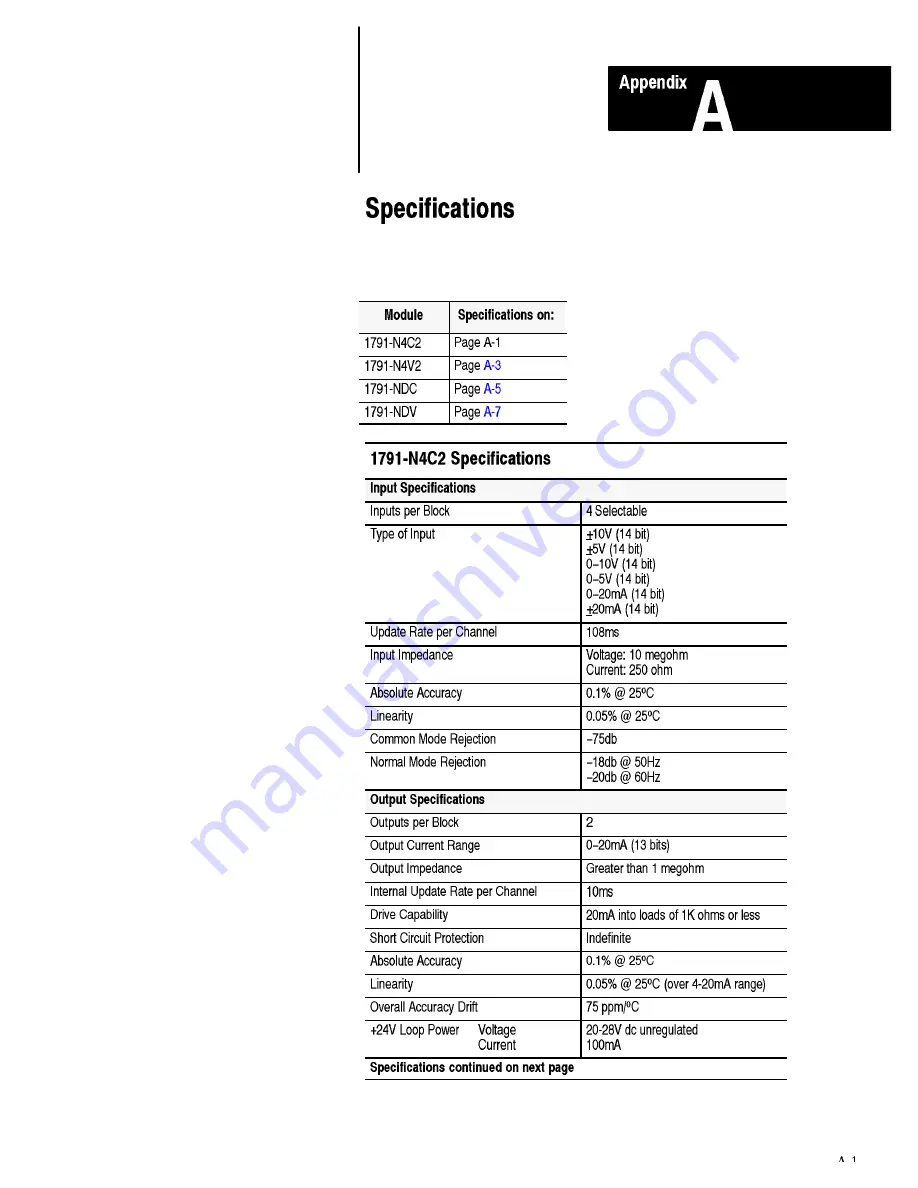 AB Quality ALLEN-BRADLEY 1791 Скачать руководство пользователя страница 70