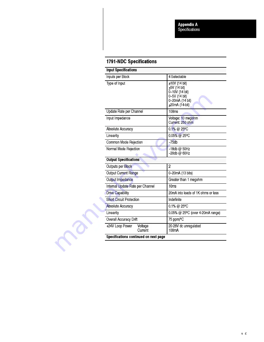 AB Quality ALLEN-BRADLEY 1791 Скачать руководство пользователя страница 74