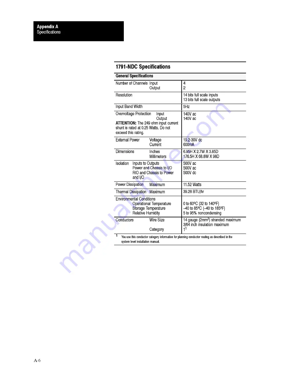 AB Quality ALLEN-BRADLEY 1791 Скачать руководство пользователя страница 75