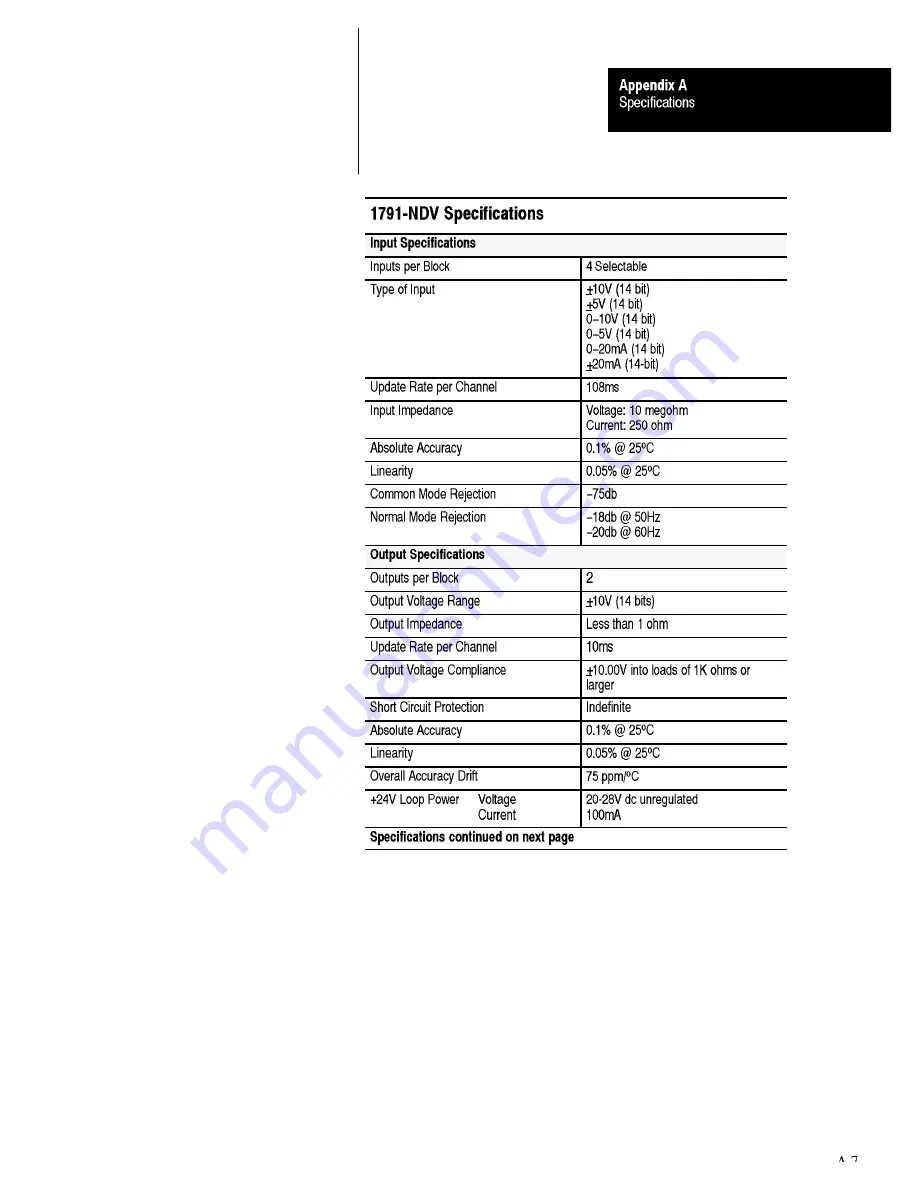 AB Quality ALLEN-BRADLEY 1791 Скачать руководство пользователя страница 76