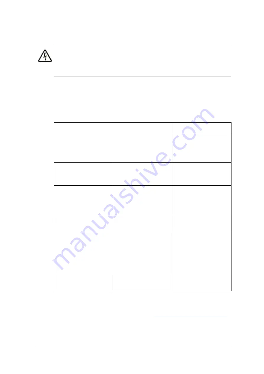 ABB ACH550-UH-011A-6 User Manual Download Page 391